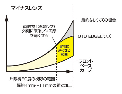 20140611otdedge02