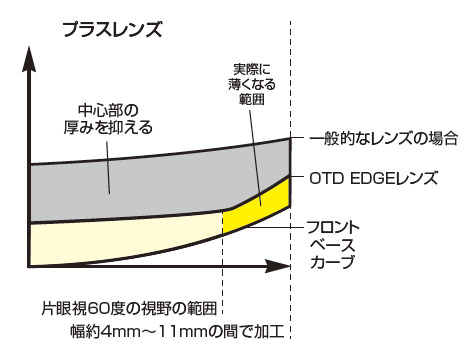 20140611otdedge03