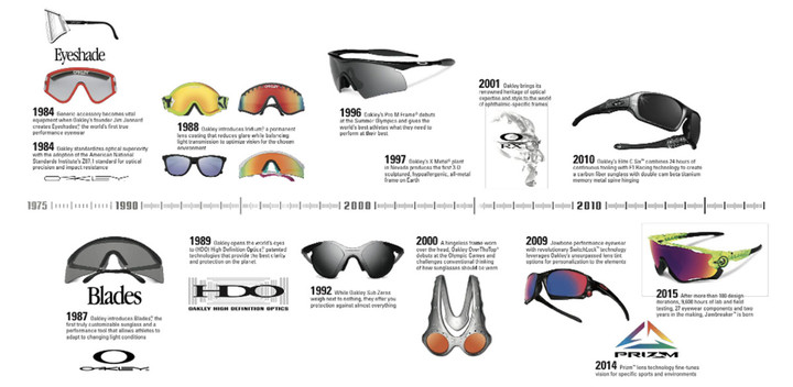 Ｈａｍａｙａブログ : OAKLEY 復刻モデル Eyeshade！