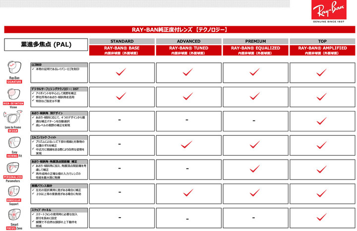 20210915rayban_rx_pal_chart