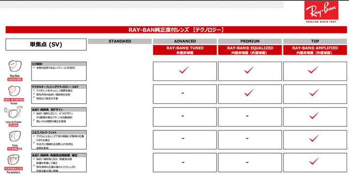 20210915rayban_rx_sv_chart