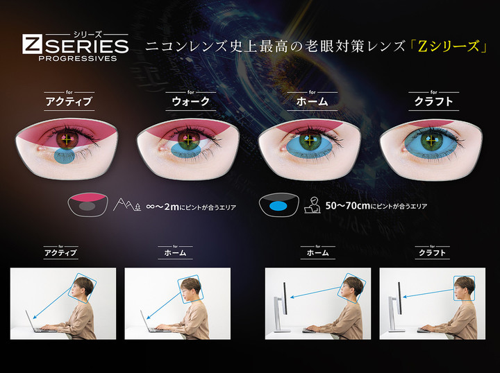 ニコン用　遠近両用レンズ ニコンの遠近両用レンズの価格とコストパフォーマンス - Genspark